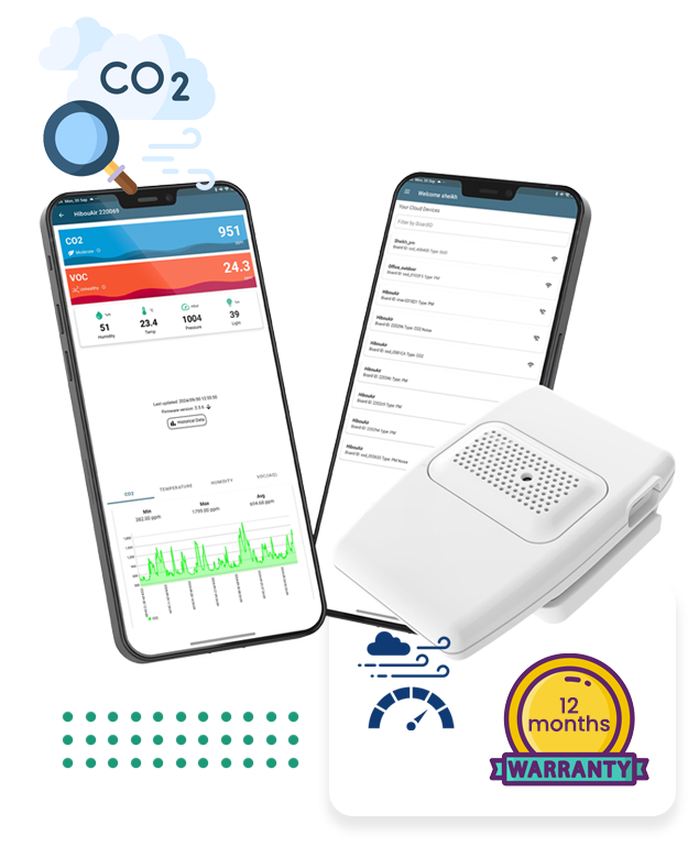 Application data view for CO2 monitoring