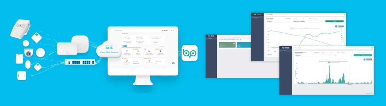 Cisco Spaces indoor air quality monitoring workflow with HibouAir sensors