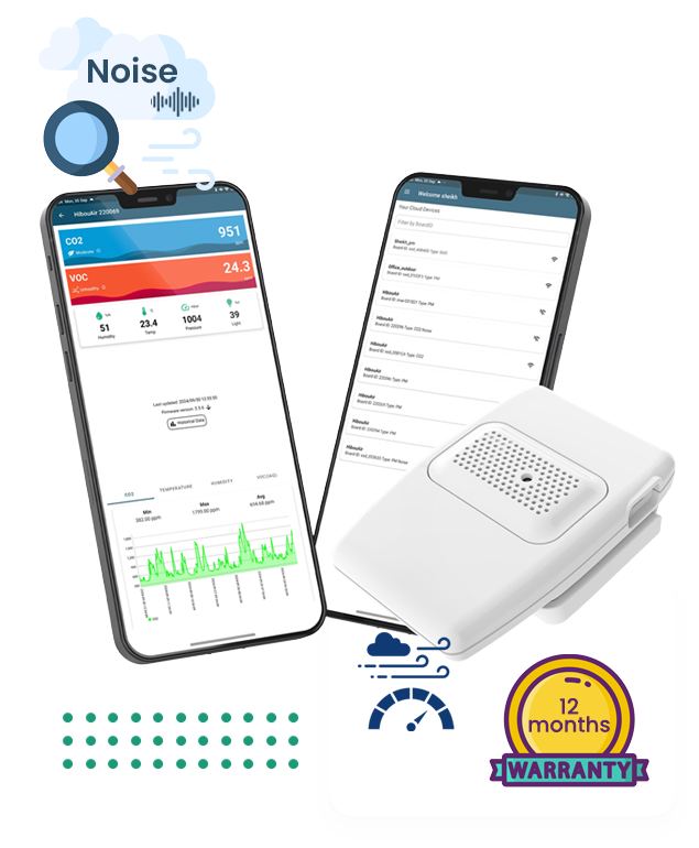 Application data view for CO2 and noise monitoring